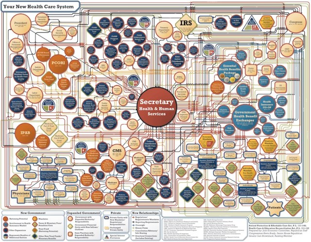 Obamacare Chart
