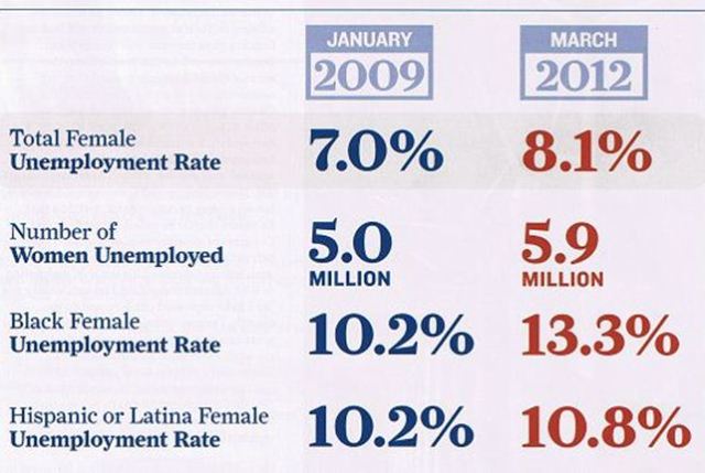 Final Obama damage graphic