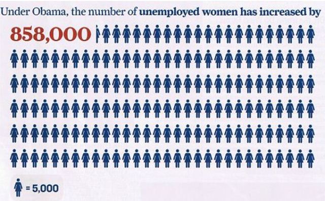 Final Unempl gals.Graphic