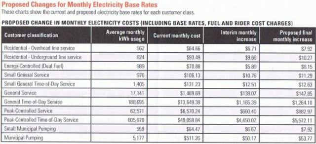 New Xcel rates