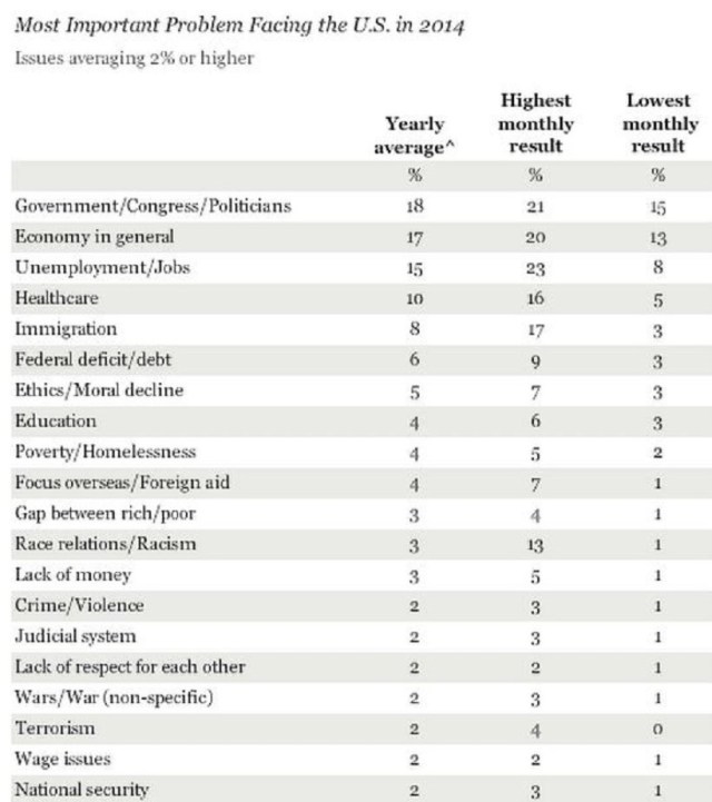 Gallup.2014 summary